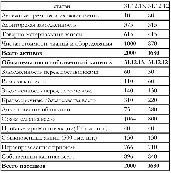 Финансовый менеджмент