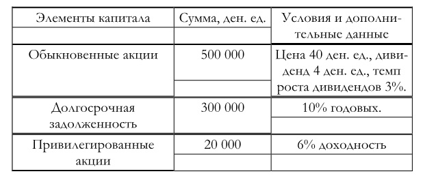 Финансовый менеджмент