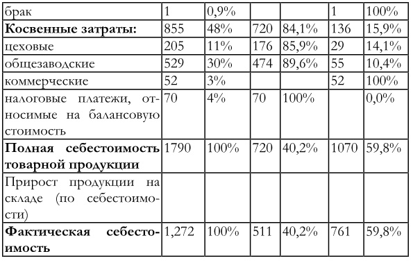 Финансовый менеджмент