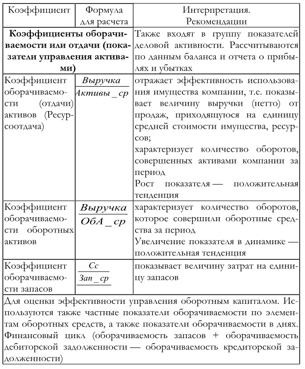 Финансовый менеджмент