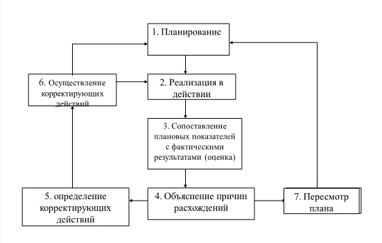 Финансовый менеджмент Финансовый менеджмент