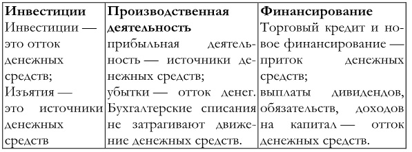 Финансовый менеджмент