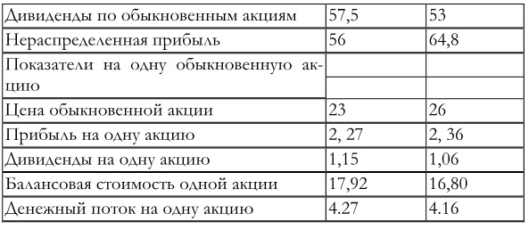 Финансовый менеджмент