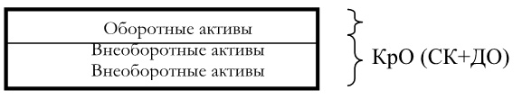 Финансовый менеджмент