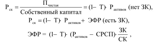 Финансовый менеджмент
