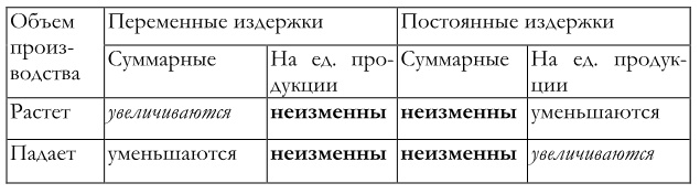 Финансовый менеджмент