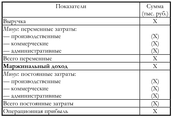 Финансовый менеджмент