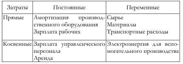 Финансовый менеджмент