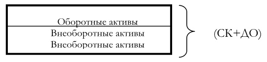 Финансовый менеджмент