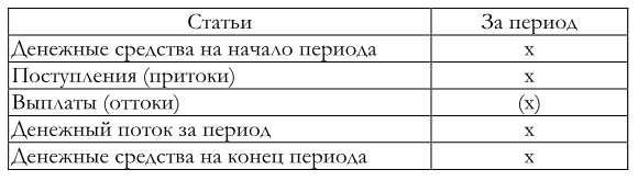 Финансовый менеджмент