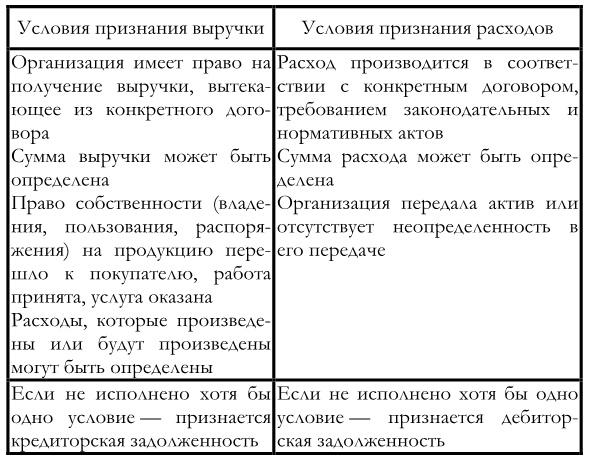 Финансовый менеджмент
