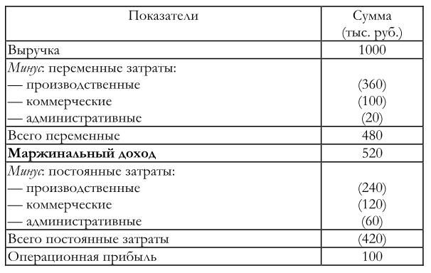 Финансовый менеджмент