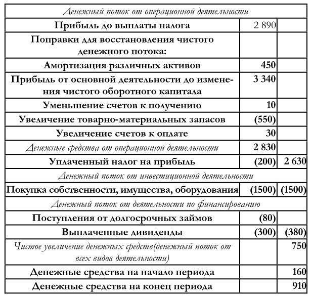 Финансовый менеджмент