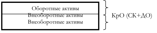 Финансовый менеджмент