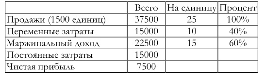Финансовый менеджмент