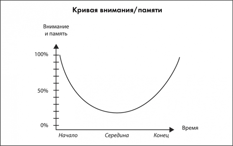 Тренинг по нейромаркетингу. Где находится кнопка «Купить» в сознании покупателя? Тренинг по нейромаркетингу. Где находится кнопка «Купить» в сознании покупателя?