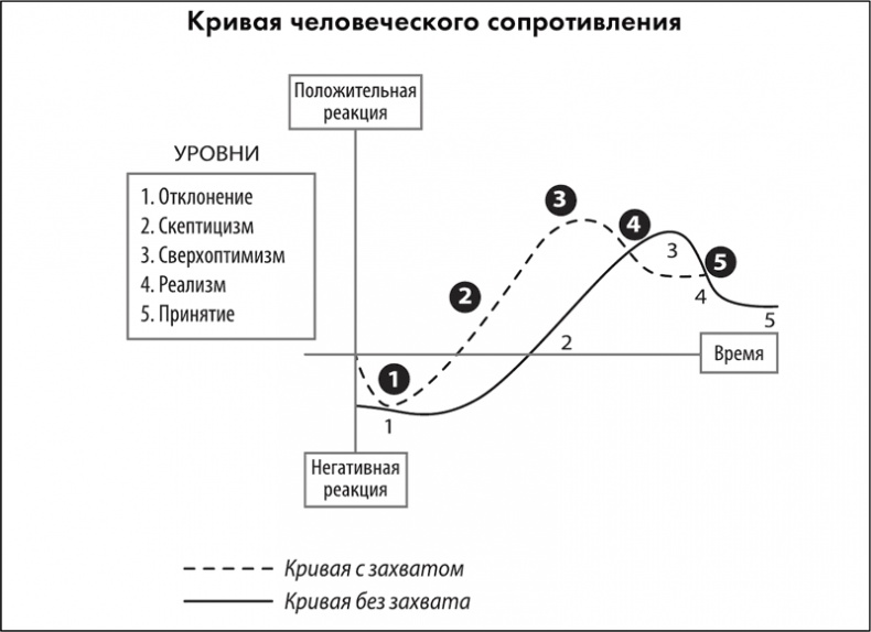 Тренинг по нейромаркетингу. Где находится кнопка «Купить» в сознании покупателя? Тренинг по нейромаркетингу. Где находится кнопка «Купить» в сознании покупателя?