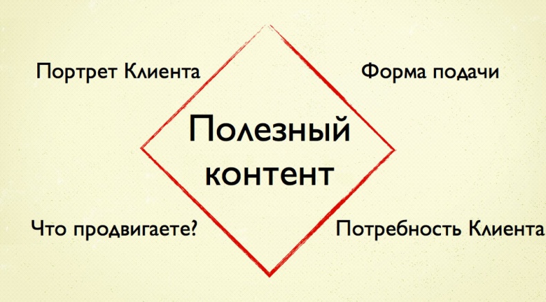 iМаркетинг. Работаем по системе iМаркетинг. Работаем по системе