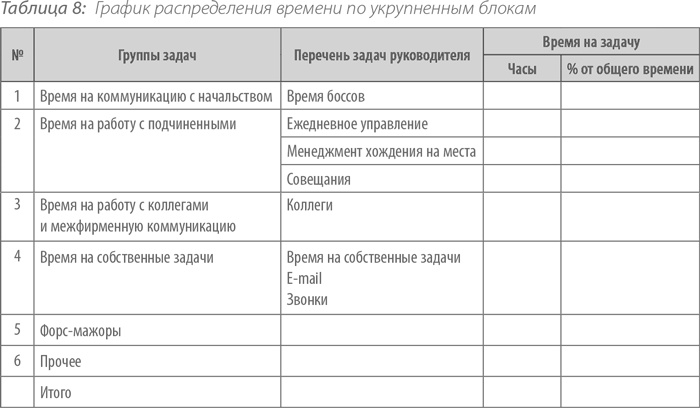 Выдающийся руководитель. Как обеспечить бизнес-прорыв и вывести компанию в лидеры отрасли