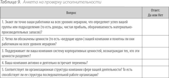 Выдающийся руководитель. Как обеспечить бизнес-прорыв и вывести компанию в лидеры отрасли Выдающийся руководитель. Как обеспечить бизнес-прорыв и вывести компанию в лидеры отрасли