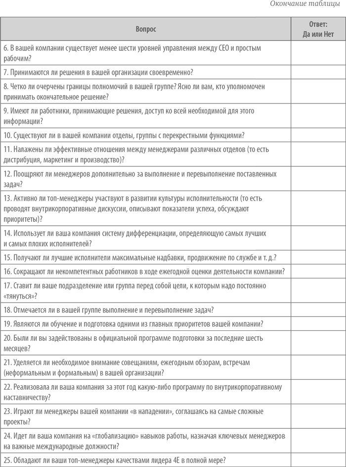 Выдающийся руководитель. Как обеспечить бизнес-прорыв и вывести компанию в лидеры отрасли Выдающийся руководитель. Как обеспечить бизнес-прорыв и вывести компанию в лидеры отрасли
