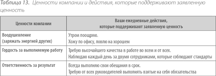 Выдающийся руководитель. Как обеспечить бизнес-прорыв и вывести компанию в лидеры отрасли Выдающийся руководитель. Как обеспечить бизнес-прорыв и вывести компанию в лидеры отрасли
