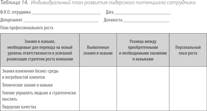 Выдающийся руководитель. Как обеспечить бизнес-прорыв и вывести компанию в лидеры отрасли Выдающийся руководитель. Как обеспечить бизнес-прорыв и вывести компанию в лидеры отрасли