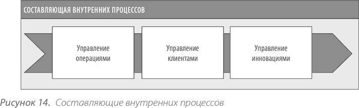 Выдающийся руководитель. Как обеспечить бизнес-прорыв и вывести компанию в лидеры отрасли Выдающийся руководитель. Как обеспечить бизнес-прорыв и вывести компанию в лидеры отрасли