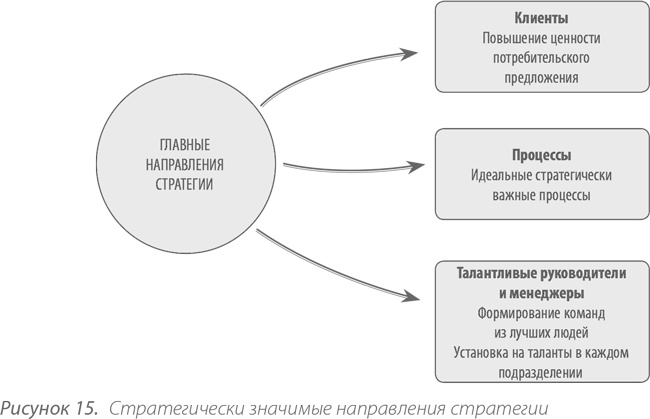 Выдающийся руководитель. Как обеспечить бизнес-прорыв и вывести компанию в лидеры отрасли Выдающийся руководитель. Как обеспечить бизнес-прорыв и вывести компанию в лидеры отрасли