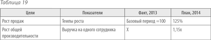 Выдающийся руководитель. Как обеспечить бизнес-прорыв и вывести компанию в лидеры отрасли Выдающийся руководитель. Как обеспечить бизнес-прорыв и вывести компанию в лидеры отрасли