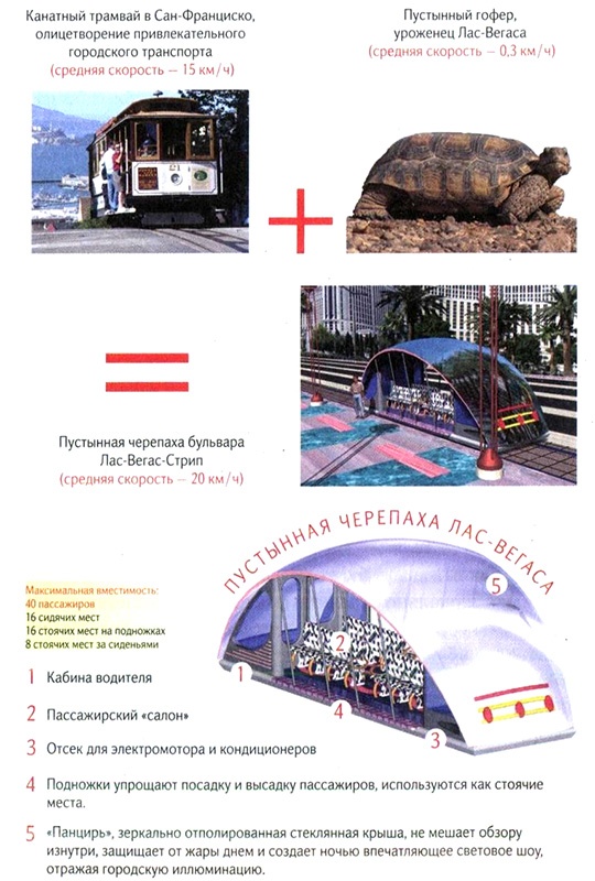 Без машины? С удовольствием! Как сделать общественный транспорт привлекательным? Без машины? С удовольствием! Как сделать общественный транспорт привлекательным?