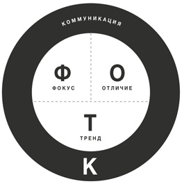 Zag: манифест другого маркетинга Zag: манифест другого маркетинга