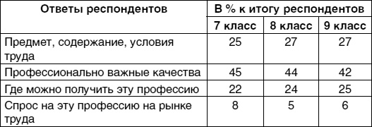 Кем быть? Секреты выбора профессии. Книга, с которой начинается карьера