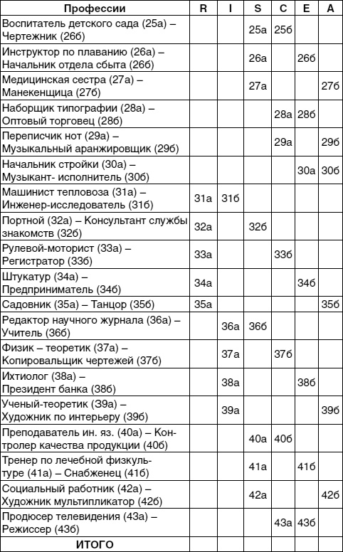 Кем быть? Секреты выбора профессии. Книга, с которой начинается карьера