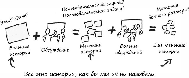 Пользовательские истории. Искусство гибкой разработки ПО Пользовательские истории. Искусство гибкой разработки ПО