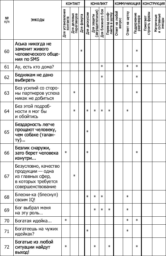 Энкоды: Как договориться с кем угодно и о чем угодно