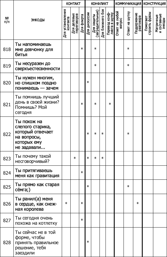 Энкоды: Как договориться с кем угодно и о чем угодно