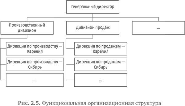 Стратегия чистого листа. Как перестать планировать и начать делать бизнес Стратегия чистого листа. Как перестать планировать и начать делать бизнес