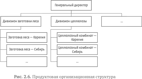 Стратегия чистого листа. Как перестать планировать и начать делать бизнес Стратегия чистого листа. Как перестать планировать и начать делать бизнес