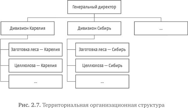 Стратегия чистого листа. Как перестать планировать и начать делать бизнес Стратегия чистого листа. Как перестать планировать и начать делать бизнес