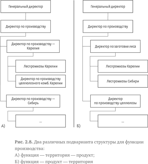 Стратегия чистого листа. Как перестать планировать и начать делать бизнес Стратегия чистого листа. Как перестать планировать и начать делать бизнес