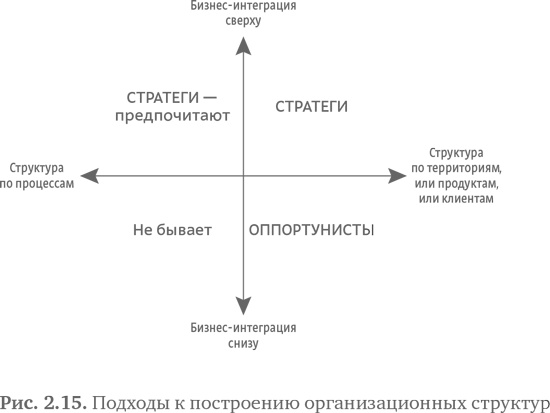 Стратегия чистого листа. Как перестать планировать и начать делать бизнес Стратегия чистого листа. Как перестать планировать и начать делать бизнес