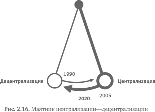 Стратегия чистого листа. Как перестать планировать и начать делать бизнес Стратегия чистого листа. Как перестать планировать и начать делать бизнес