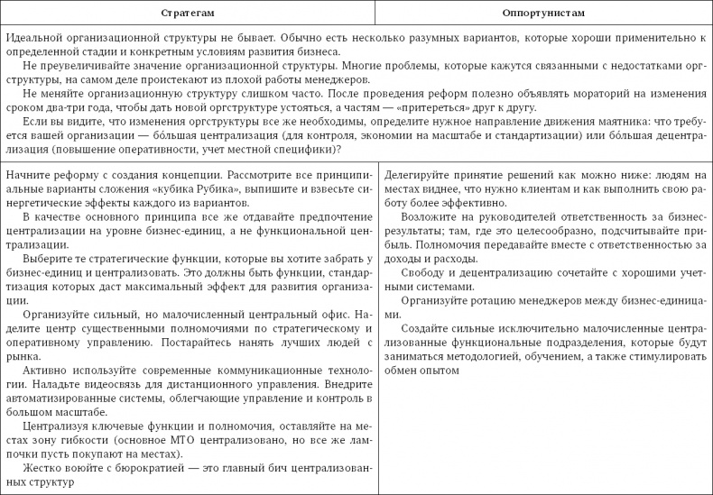 Стратегия чистого листа. Как перестать планировать и начать делать бизнес Стратегия чистого листа. Как перестать планировать и начать делать бизнес