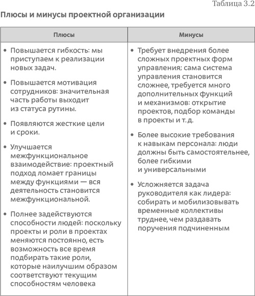 Стратегия чистого листа. Как перестать планировать и начать делать бизнес Стратегия чистого листа. Как перестать планировать и начать делать бизнес