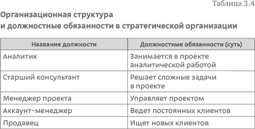 Стратегия чистого листа. Как перестать планировать и начать делать бизнес Стратегия чистого листа. Как перестать планировать и начать делать бизнес