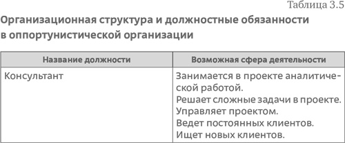Стратегия чистого листа. Как перестать планировать и начать делать бизнес Стратегия чистого листа. Как перестать планировать и начать делать бизнес