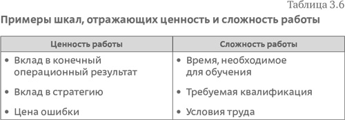 Стратегия чистого листа. Как перестать планировать и начать делать бизнес Стратегия чистого листа. Как перестать планировать и начать делать бизнес