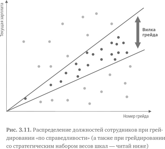 Стратегия чистого листа. Как перестать планировать и начать делать бизнес Стратегия чистого листа. Как перестать планировать и начать делать бизнес