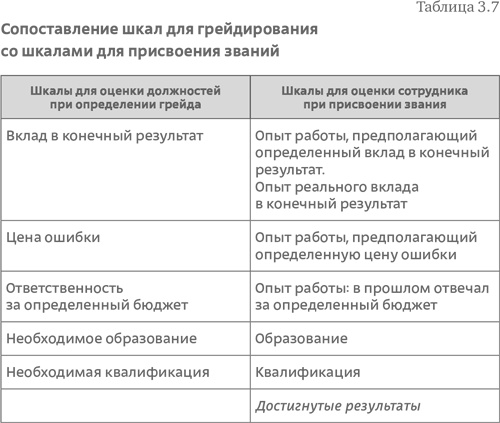 Стратегия чистого листа. Как перестать планировать и начать делать бизнес Стратегия чистого листа. Как перестать планировать и начать делать бизнес